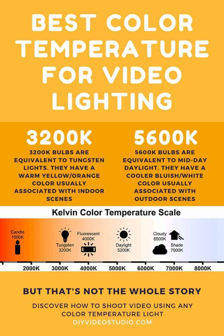 Best Color Temperature for Video Lighting - Pinterest image