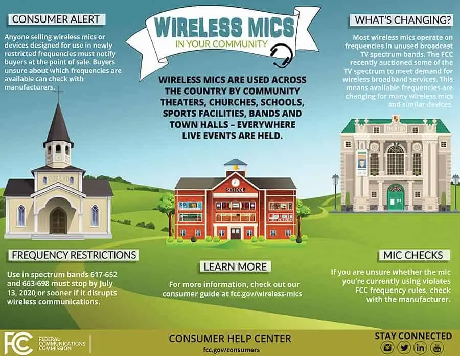 FCC wireless mics infographic