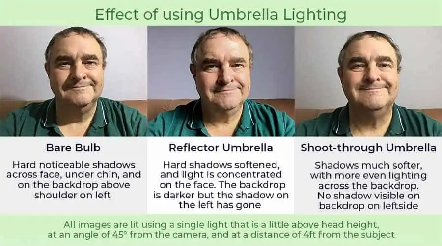 Demonstrating the effect of using Umbrella lighting