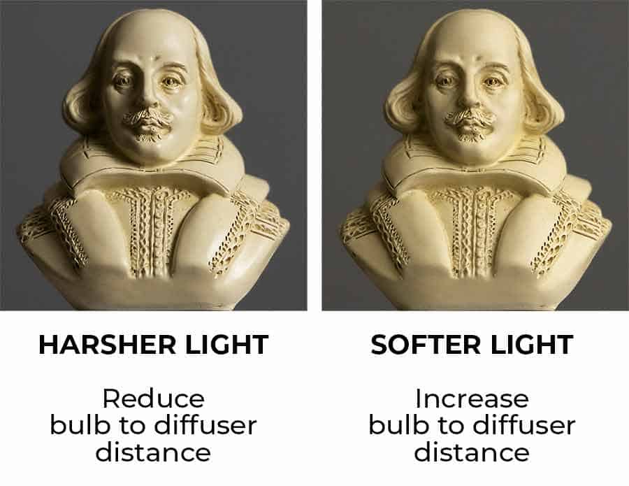 White Rembrandt - Max and Min bulb-diffuser distance comparison