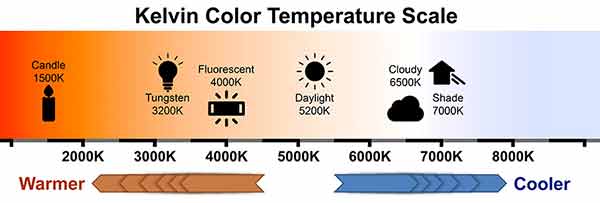 kelvin-color-temperature-scale-chart