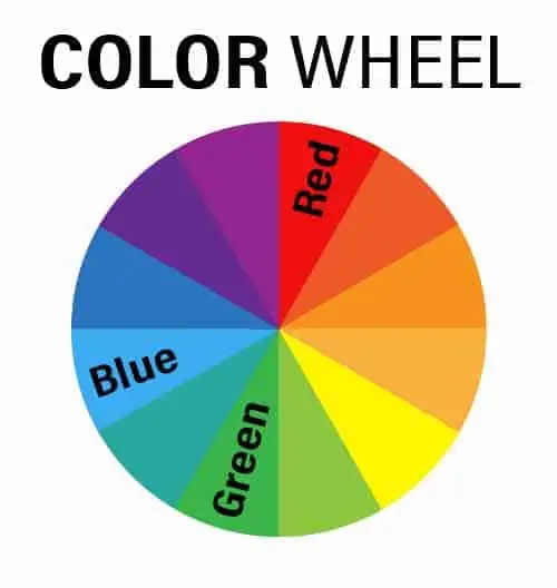 Color wheel showing red and green are opposite colors