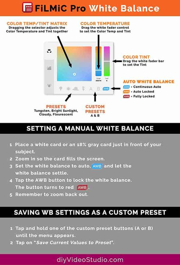 This infographic shows the white balance interface in Filmic Pro, and explains how to set a manual white balance with the app and save white balance custom presets. 