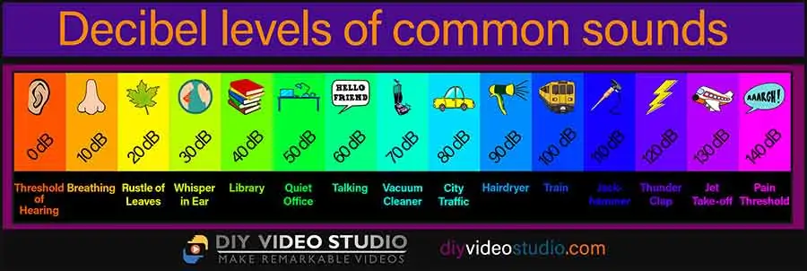 decibel levels of common sounds
