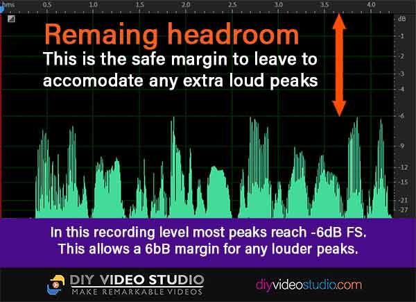 How to set the ideal audio levels for video – DIY Video Studio How to set the ideal audio levels for video – DIY Video Studio