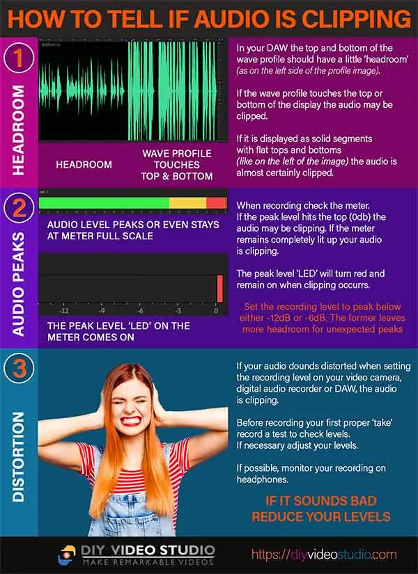 How to tell if audio is clipping infographic