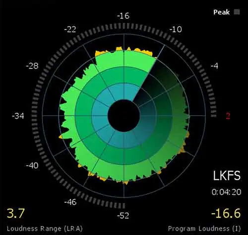 Adobe Premiere LoudnessRadar