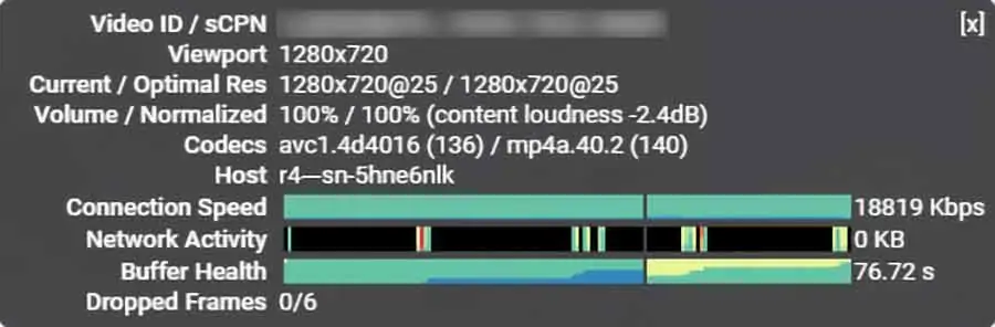 YouTube loudness standard and replay normalization - Another example of using stats for nerds
