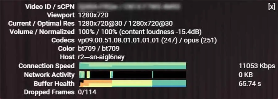 YouTube loudness standard and replay normalization - Stat for nerds shows the audio was uploaded too quiet