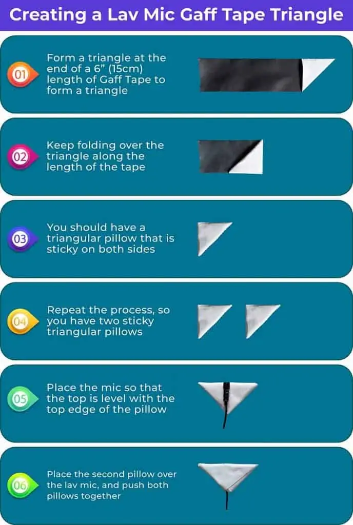 Making-a-Lav-Mic-Gaff-Tape-Triangle-Infographic