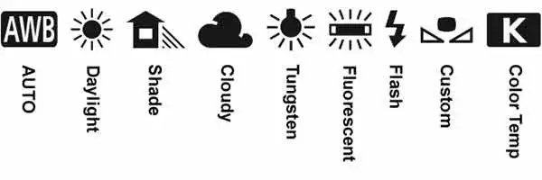 White balance icons or symbols on Canon EOS cameras