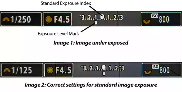 Exposure level indicator on the Canon EOS R6