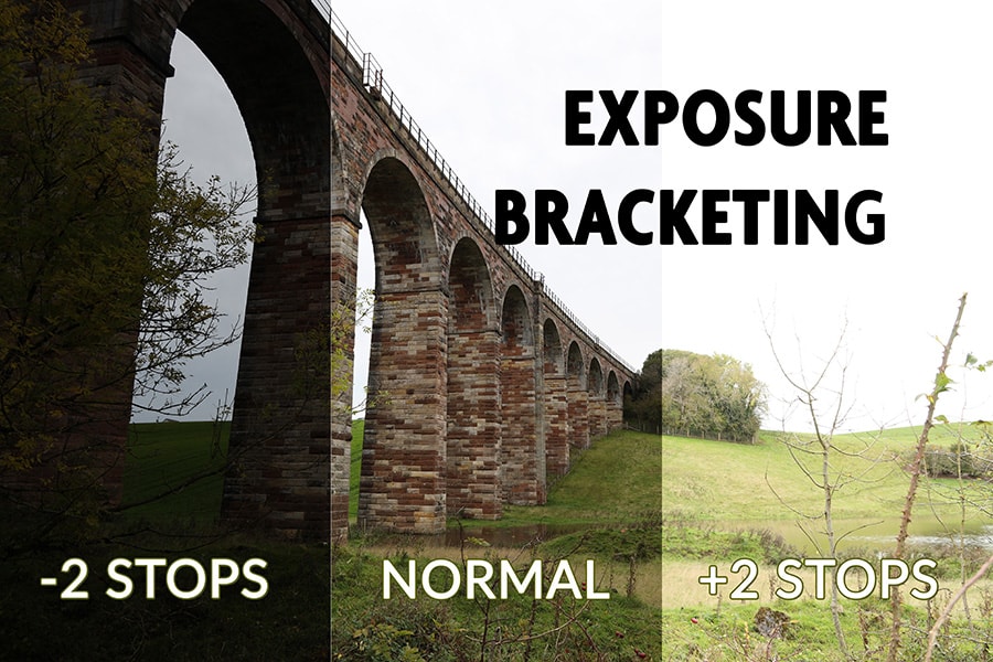 Setting up Exposure Bracketing on a Canon EOS R camera - Featured Image