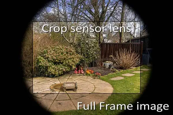 Unadjusted view when you use a crop sensor lens on a full-frame camera