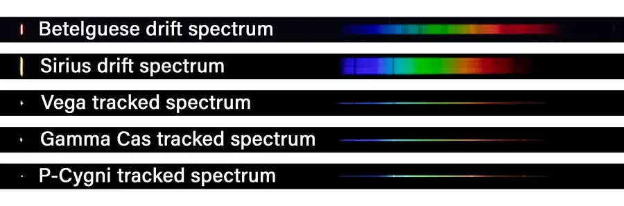 Sample spectra recorded with a Olympus OM 200mm f4 on a Canon EOS R mirrorless camera