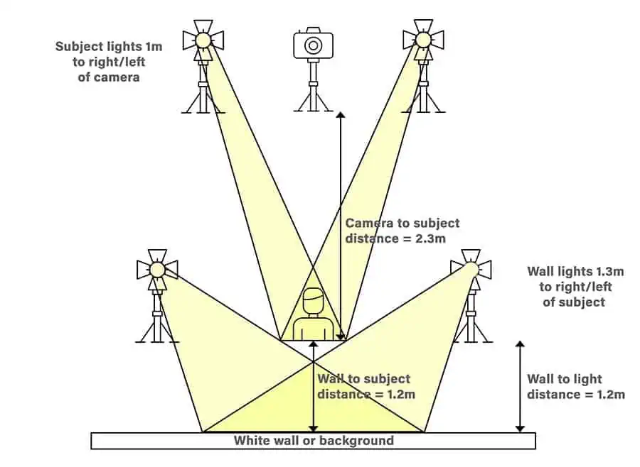 Plan for my YouTube Video & Piece to Camera Studio Set Up