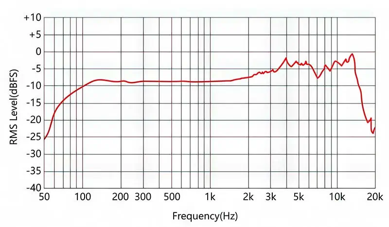 Maono-PD400X-frequency-response-curve
