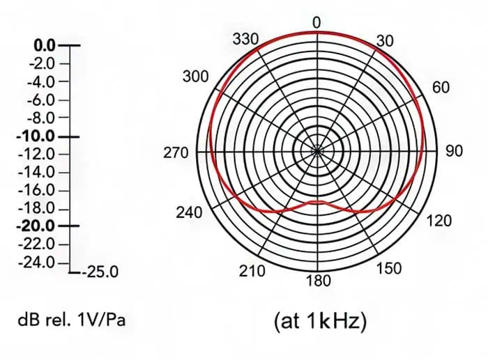 Maono PD400X cardioid dynamic microphone polar pattern published by Maono